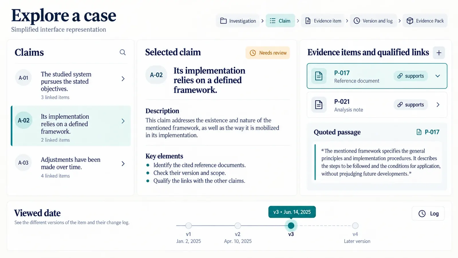 KARL interface showing a case file being explored: claims, evidence items and qualified links