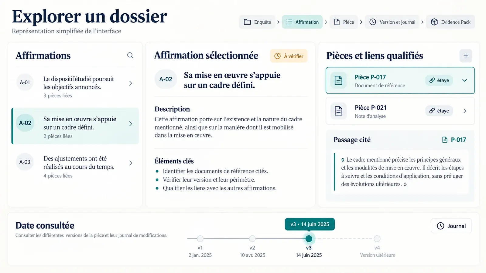 Interface KARL montrant l'exploration d'un dossier : affirmations, pièces et liens qualifiés