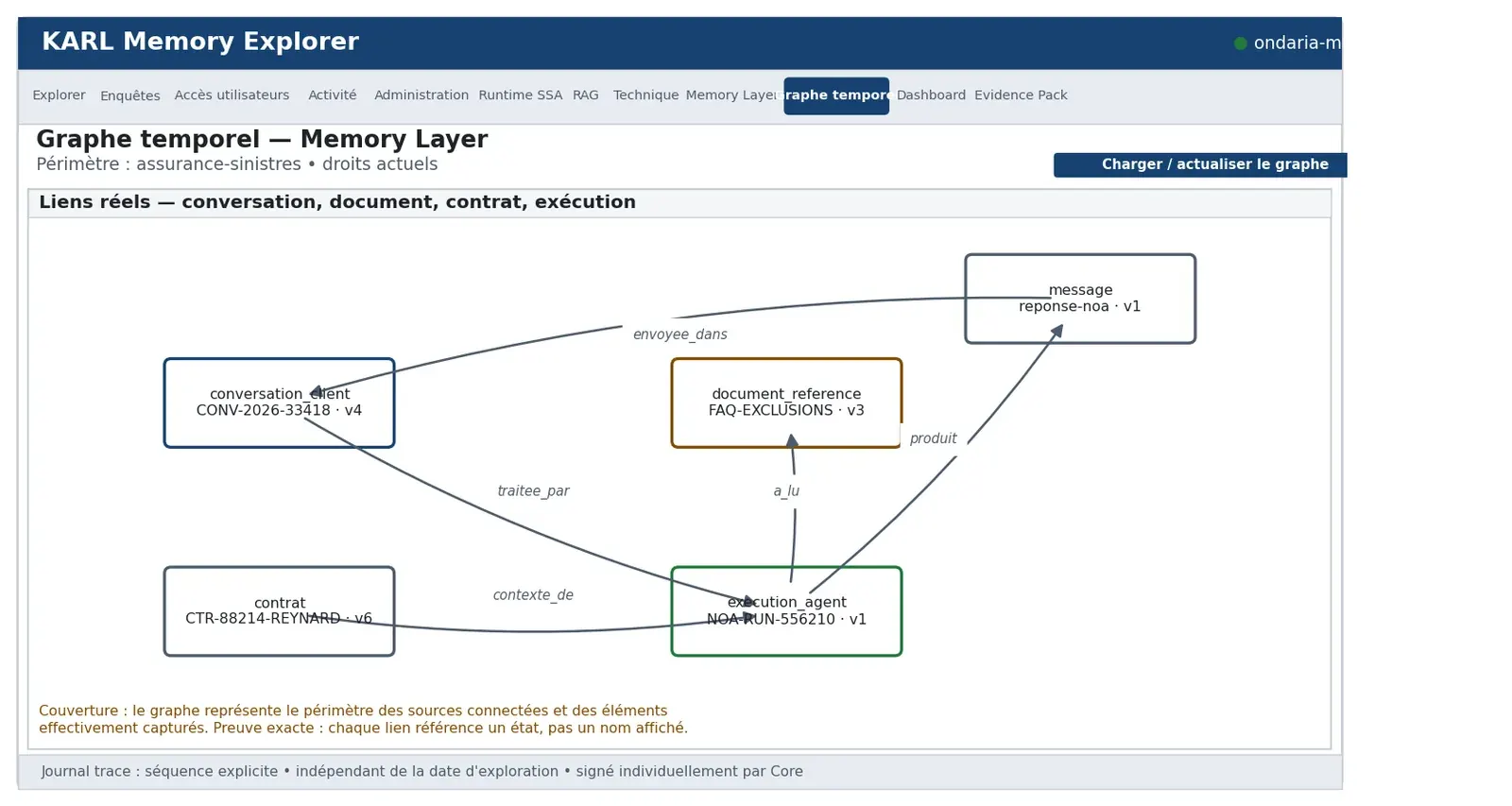 Onglet Graphe temporel : liens entre conversation, contrat et exécution de l'agent